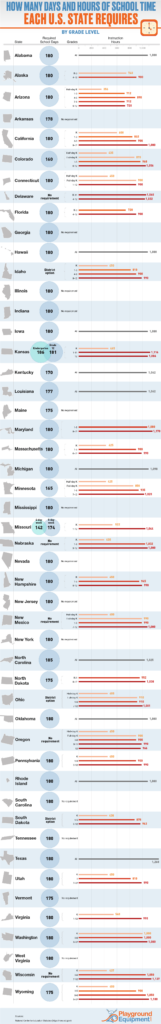 How Many School Days Are Required In Tennessee?